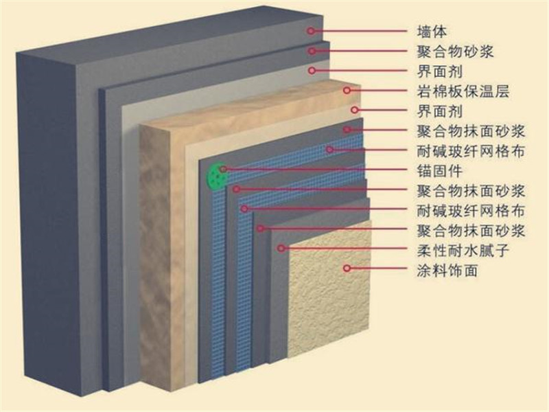 嘉峪關(guān)防火巖棉保溫板廠家電話